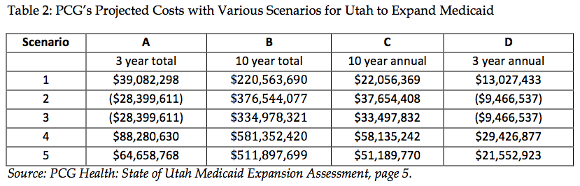 Utah Can't Rely on Federal Medicaid Promises | Utah Taxpayers