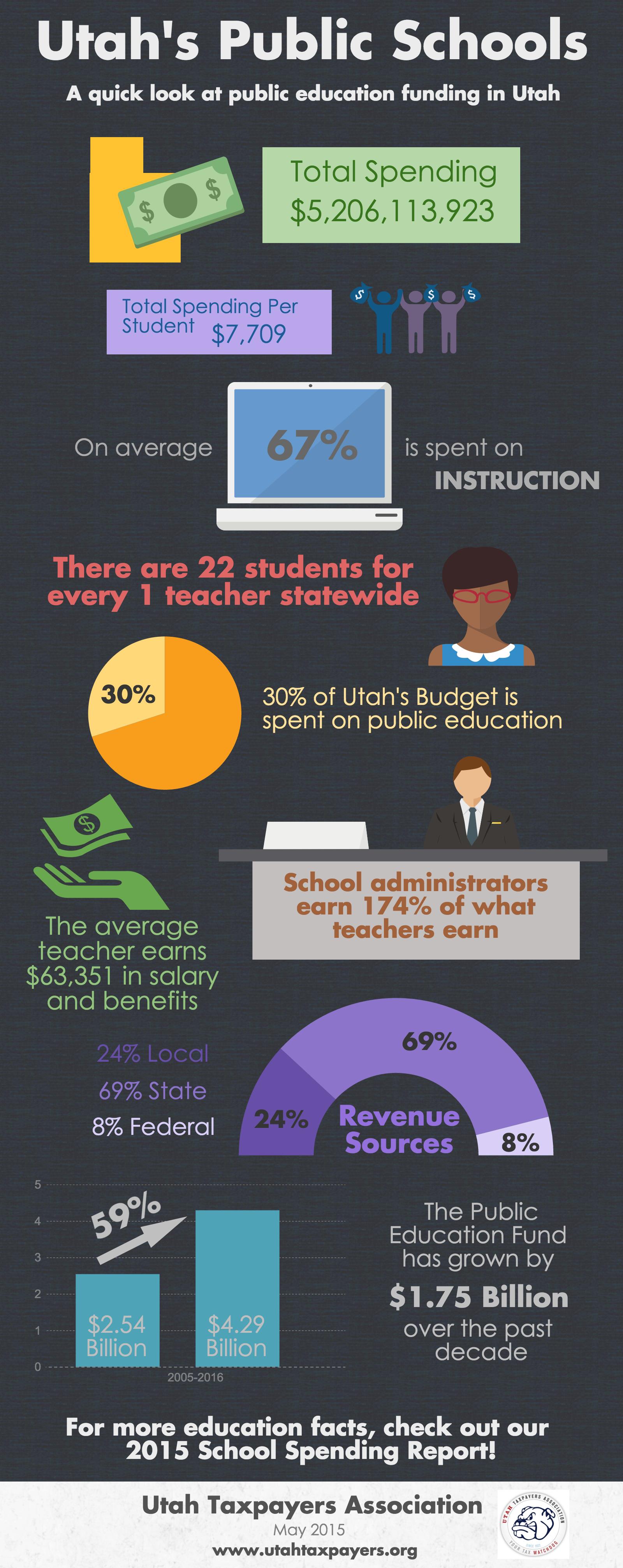 Utah's Public Schools