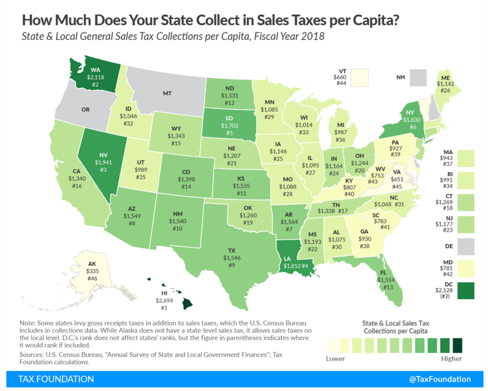 Utah Collected 989 Annually from Each Resident in Sales Taxes